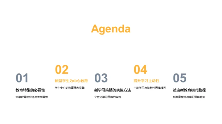 教育革新与学习策略