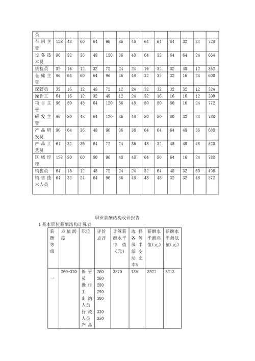 公司薪酬体系方案设计