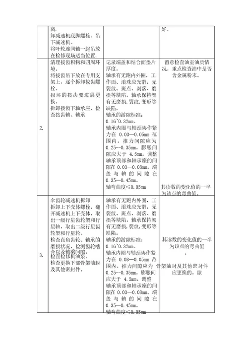 发电厂20叶轮给煤机检修作业指导书