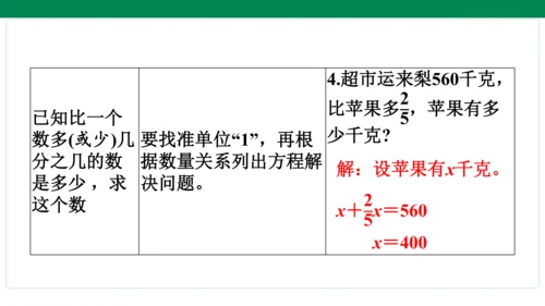 人教版数学六年级上册期中复习 单元归纳·知识梳理   课件(共20张PPT)