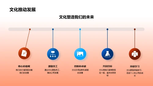 文化驱动地产业