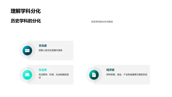 历史学研究解析PPT模板