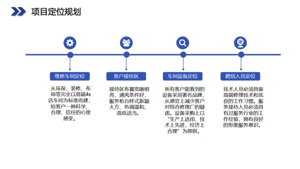 六边型创业融资计划书商业通用PPT模板