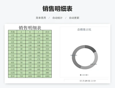 销售明细表