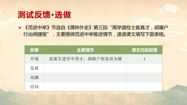 部编版语文九年级上册第六单元整体教学  课件(共52张PPT)