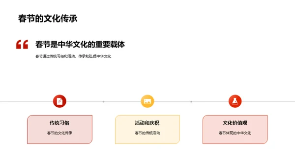 春节的文化解读