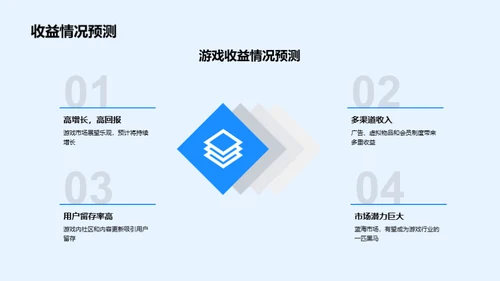 破冰者：游戏革新与增长