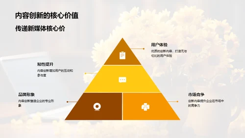 大暑新媒创新策略