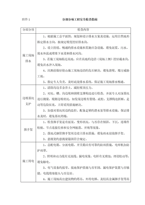 建设关键工程防台风应急全新预案