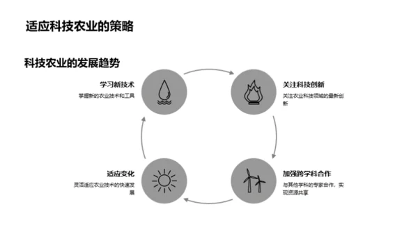 科技驱动的农业新时代