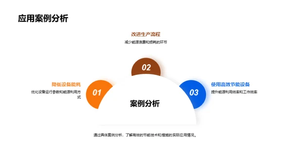 工业机械能源消耗优化