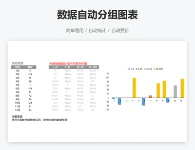 数据自动分组图表