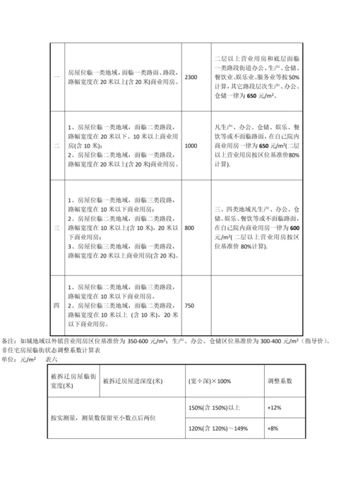 如皋市房屋拆迁补偿价评估关键技术标准规范及补助统一标准.docx