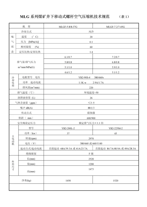 复盛MLG系列螺杆式移动空气压缩机使用标准手册.docx