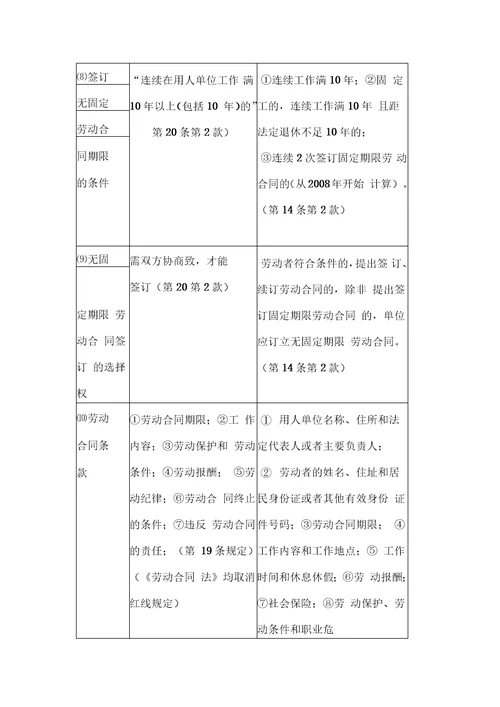 劳动法与劳动合同法比较