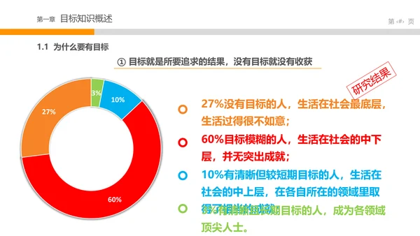 目标管理中层培训课件打台球PPT模板
