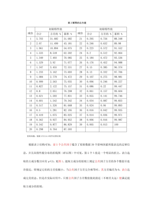 建设工程项目工程延期的影响因素研究.docx