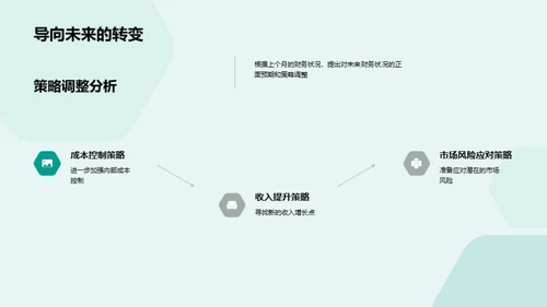 经营成果与财务展望