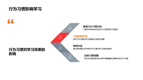 行为习惯与学习成效