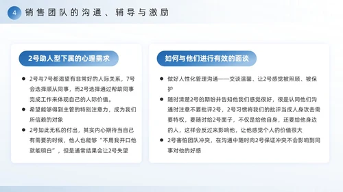 蓝色励志风销售团队建设与管理PPT模板