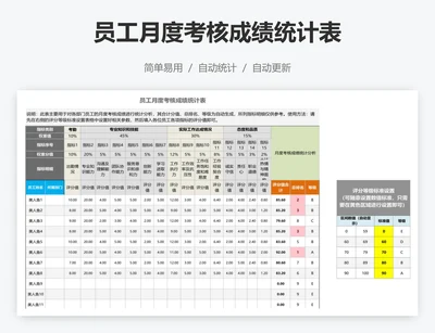 员工月度考核成绩统计表