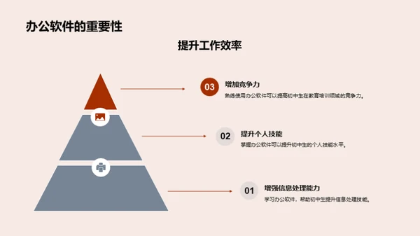 办公软件掌握之道