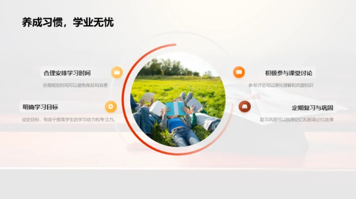 专科学习 通往未来的钥匙