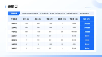蓝色简约风表格