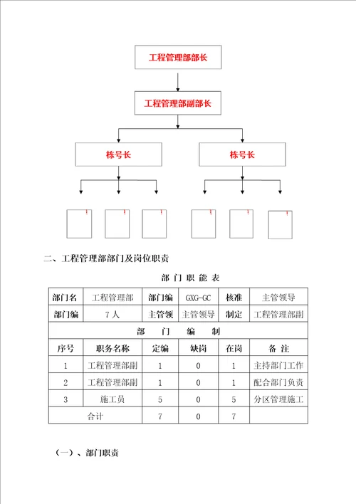 工程管理部管理制度及流程最终版