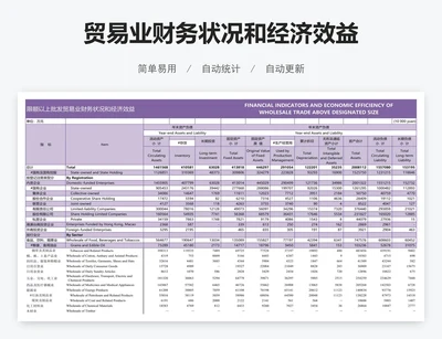 贸易业财务状况和经济效益