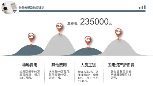 简约办公场景商业计划书PPT模板