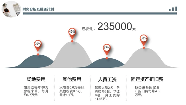 简约办公场景商业计划书PPT模板