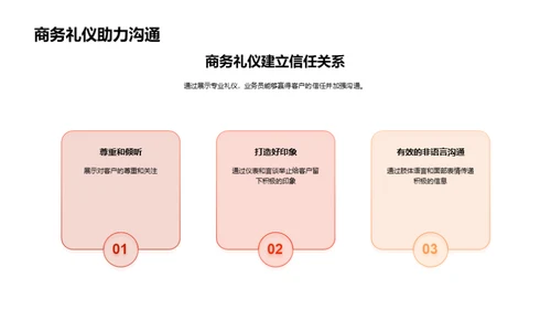 商务礼仪优化金融服务