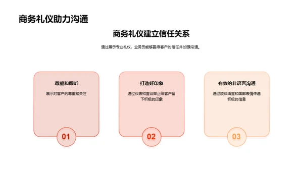 商务礼仪优化金融服务