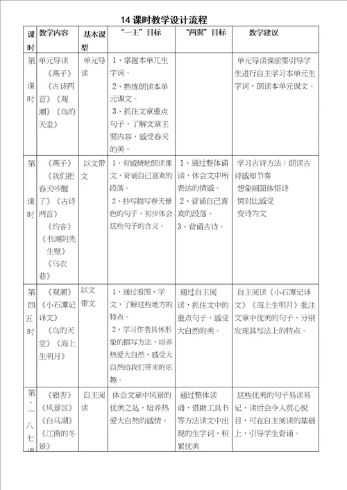 三年级下册语文集体备课记录