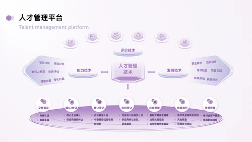 紫色简约风数据逻辑PPT版式合集