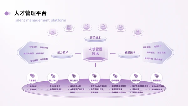 紫色简约风数据逻辑PPT版式合集
