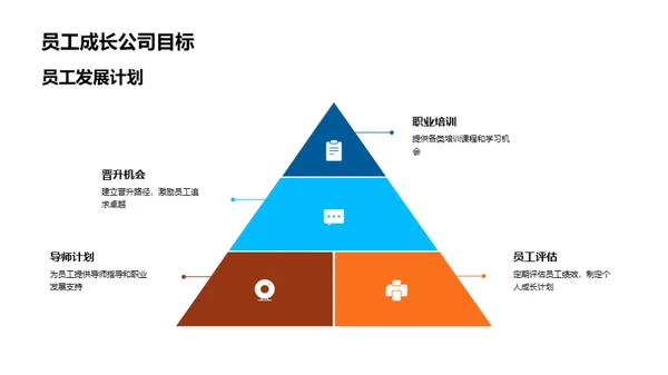 业绩回顾与发展策略