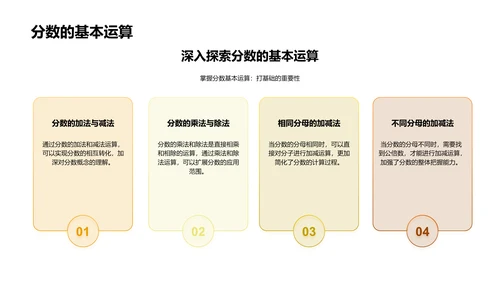 分数运算技巧PPT模板