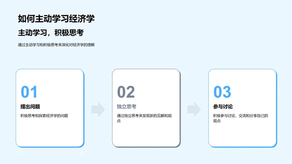 经济学基础讲解PPT模板