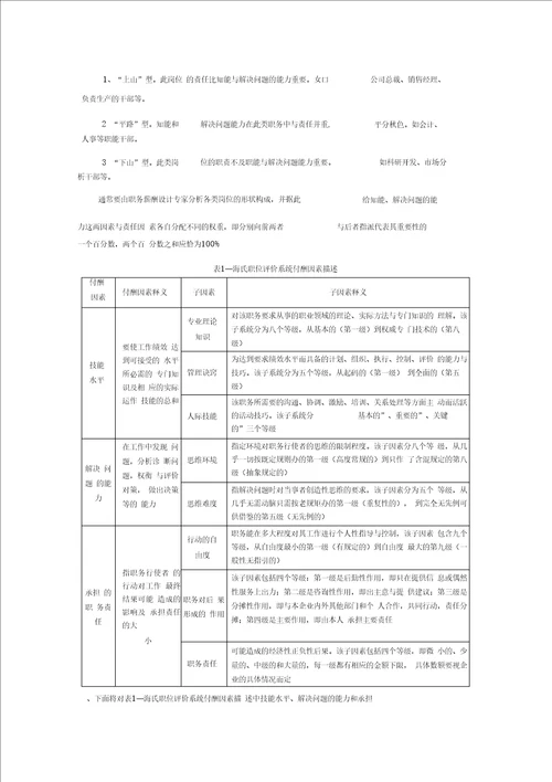 Haygroup的海氏系统法