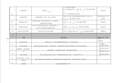 XX医院总务科洗衣房各岗位绩效考核指标