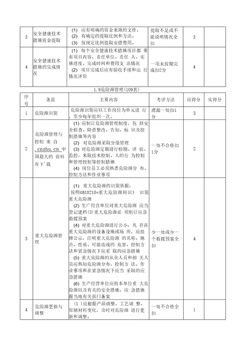 朝阳区工业企业安全生产标准化活动考评检查表主要内容