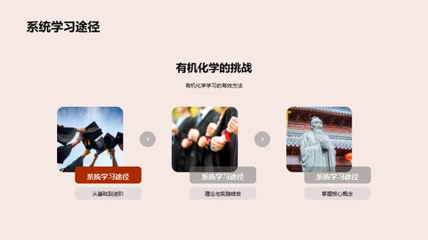 揭秘有机化学