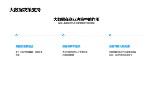 大数据商业应用解析PPT模板