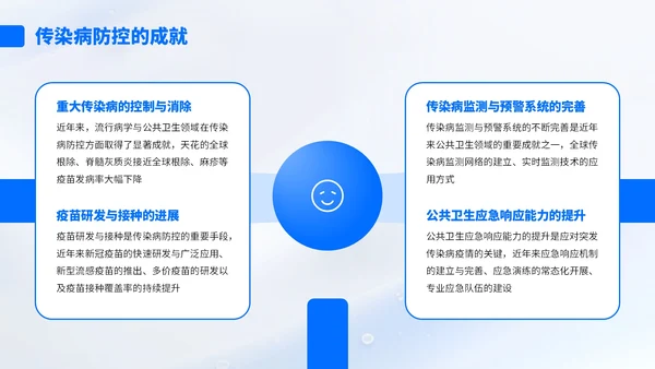 蓝色简约风流行病学与公共卫生知识汇报PPT