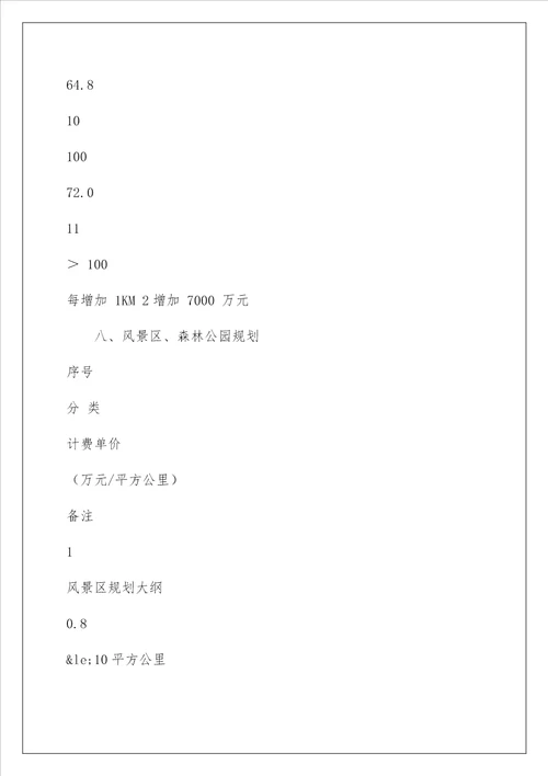 2022景观园林设计收费标准