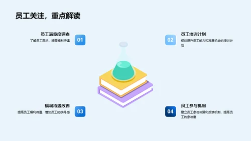 人资管理：回顾与策划