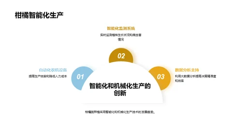 柑橘种植的未来之路