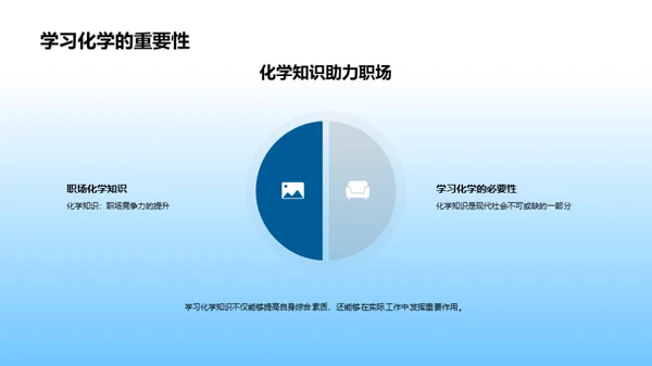 化学世界解码